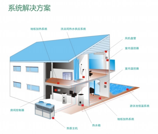 超低溫空氣源熱泵