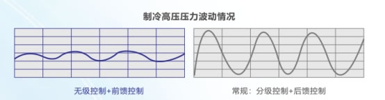 變頻超低溫空氣源熱泵