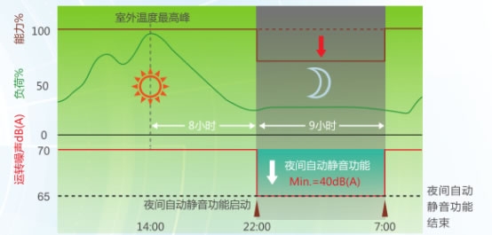 變頻超低溫空氣源熱泵