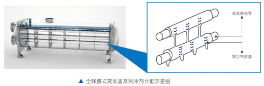 離心式冷水機組