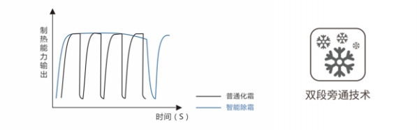 超低溫空氣源熱泵