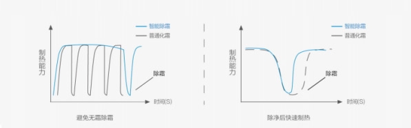 超低溫空氣源熱泵