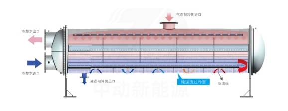 離心式冷水機組