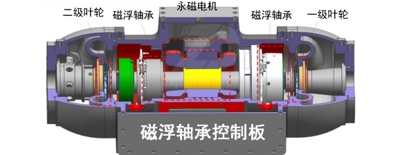 磁懸浮離心式冷水機(jī)組