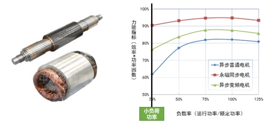 磁懸浮離心式冷水機(jī)組