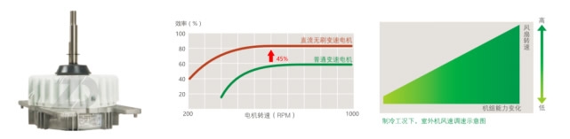 全直流變頻多聯(lián)機(jī)