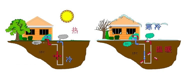 別墅地源熱泵