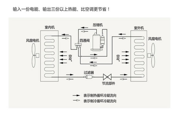 超低溫空氣源熱泵熱風(fēng)機(jī)