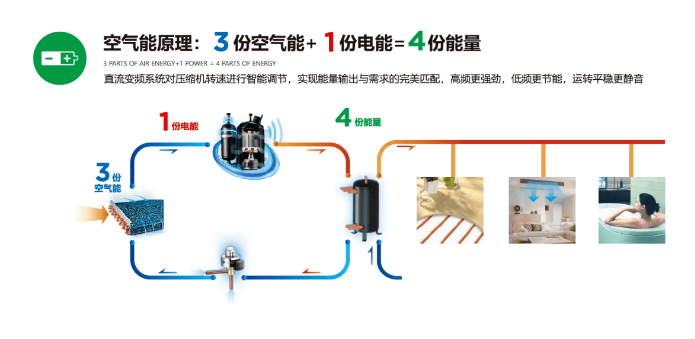 空氣源熱泵原理圖3